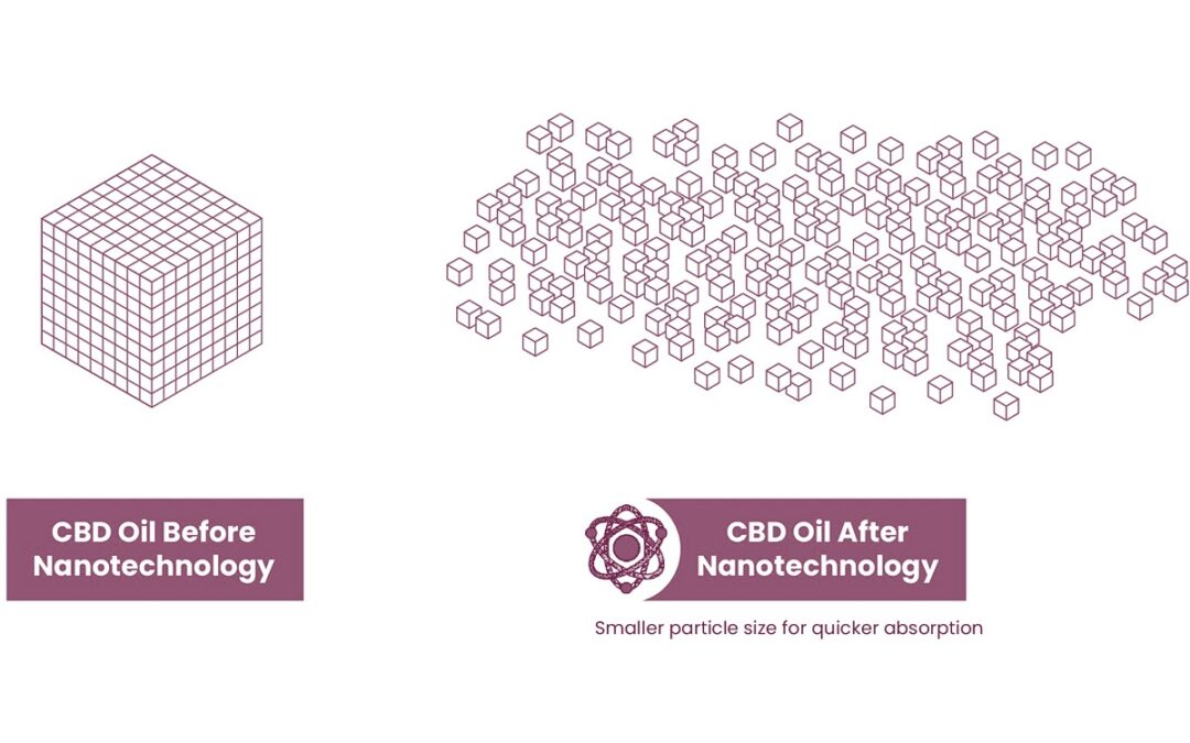 Nanotechnology